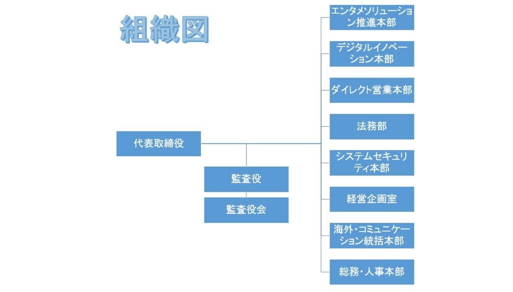 f:id:homeless467:20180610234239j:plain