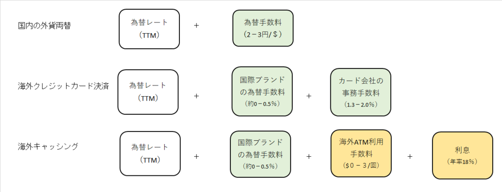 f:id:homes-t:20171023052351p:plain