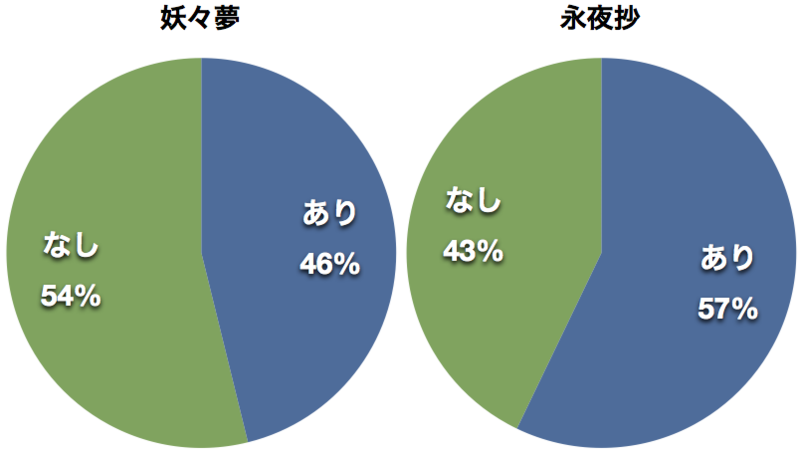 f:id:homeskill:20130428180355p:image:w360 f:id:homeskill:20130428180355p:image:w360