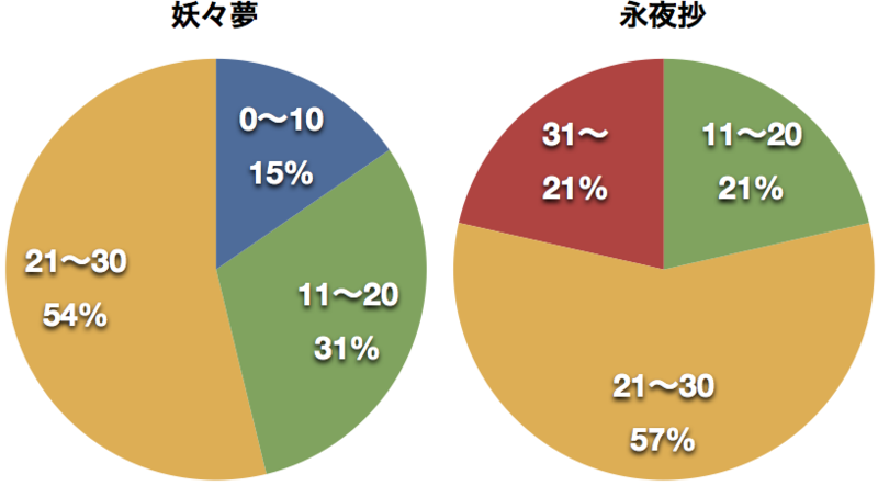 f:id:homeskill:20130428180357p:image:w360 f:id:homeskill:20130428180357p:image:w360