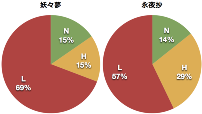 f:id:homeskill:20130428180358p:image:w360 f:id:homeskill:20130428180358p:image:w360