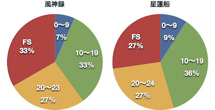 f:id:homeskill:20130629204223p:image f:id:homeskill:20130629204223p:image