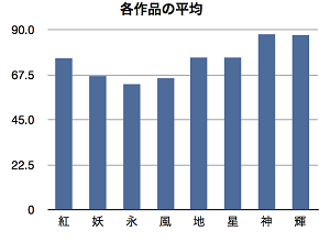 f:id:homeskill:20140323161032p:image f:id:homeskill:20140323161032p:image