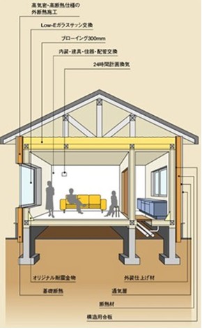 f:id:hometopia:20181121162211j:plain