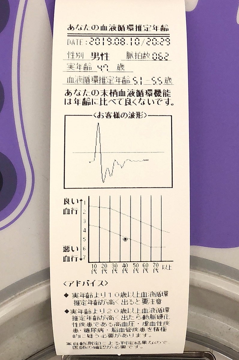 血管年齢を測定してみた結果 Bang Your Head 激しく頭を振りまくれ
