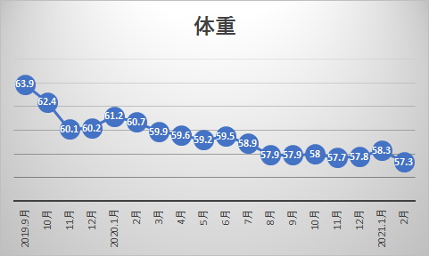 f:id:homuhomuHiro:20210204232142p:plain