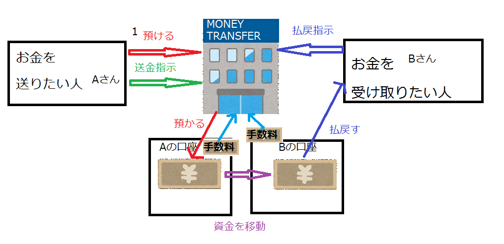 f:id:honapay:20181029041311p:plain