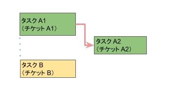 f:id:honda-jimusyo:20220121092326j:plain