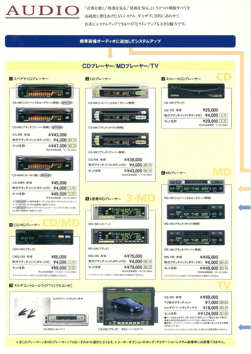 1999年のHondaアコードのカタログのオーディオのページ