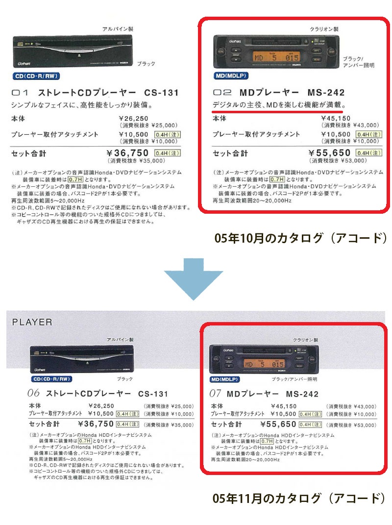 2005年10月と11月のアコードのカタログのMDプレーヤーの部分