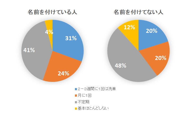 愛車に名前 付けてますか 車メーカーで働く人に聞いてみた カエライフ クルマとカスタムで暮らしをカエるーcustom Enjoy Life
