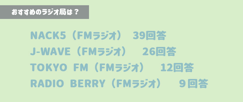 おすすめのラジオ局のアンケート結果