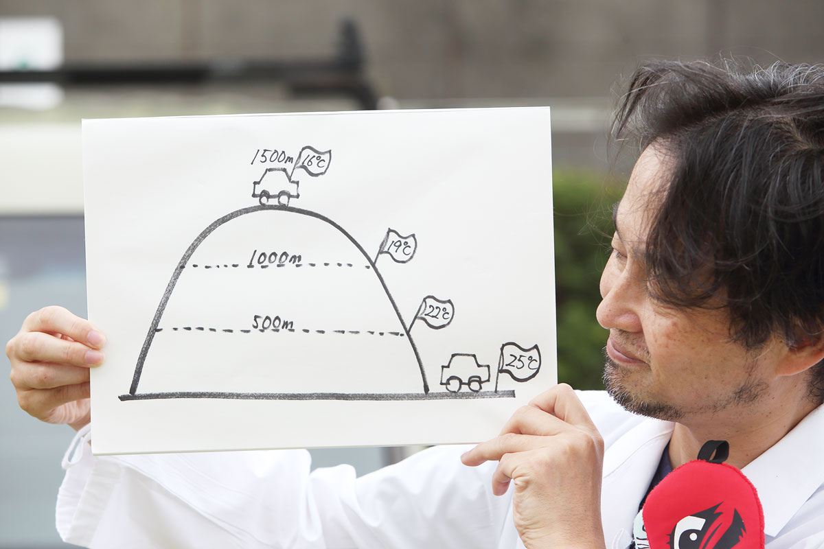 夏に車中泊する場所の注意点として、標高をあげると気温が下がることを示したイラストを手に持っている大橋さん