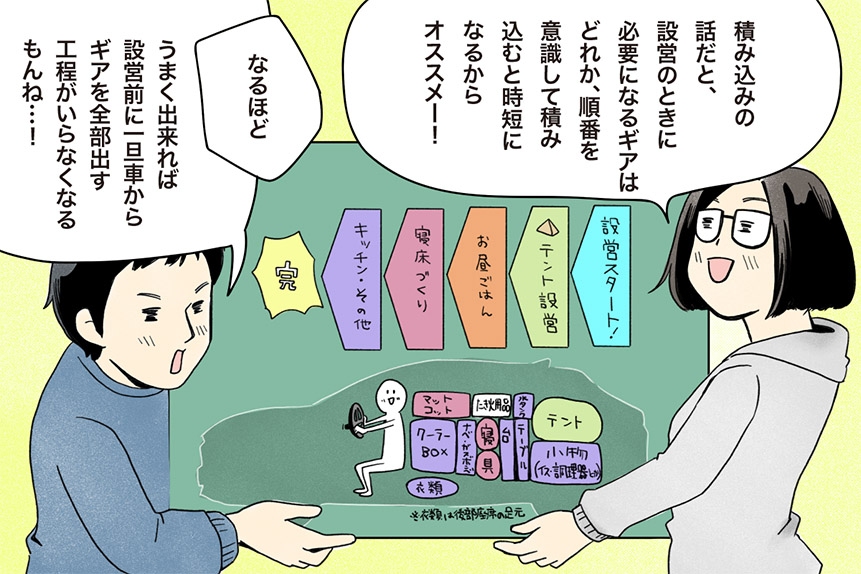 マツナガエイコによる「夫婦キャンプのはじめかた」第12話の5コマ目
