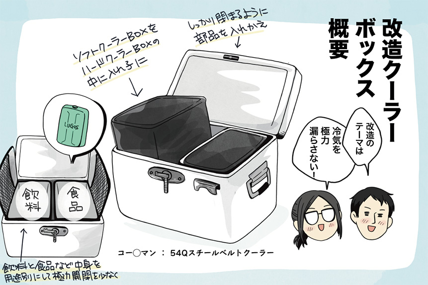 マツナガエイコによる「夫婦キャンプのはじめかた」第19話の４コマ目