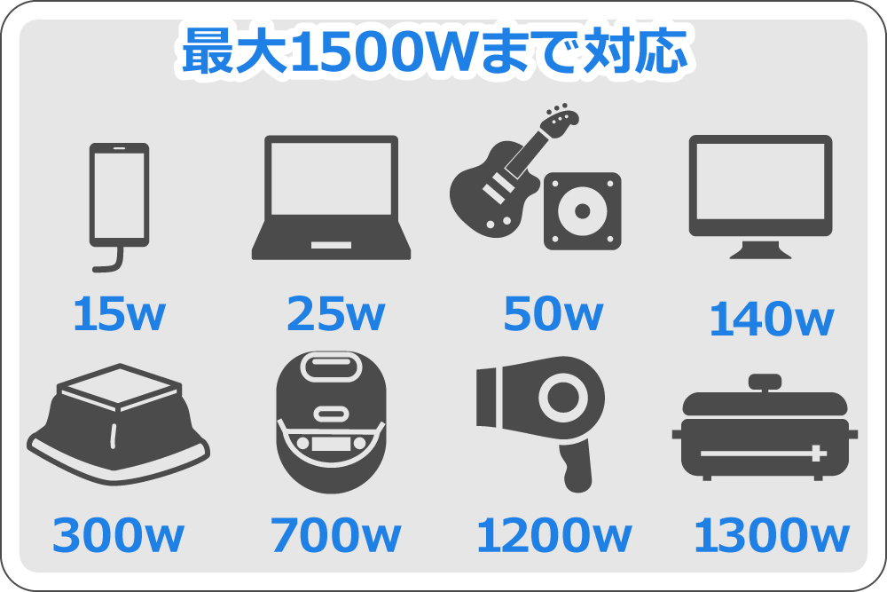 使用できる家電の一例
