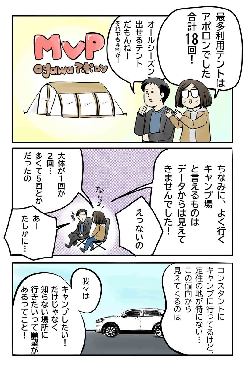 マツナガエイコによる「夫婦キャンプのはじめかた」第31話の9コマ目