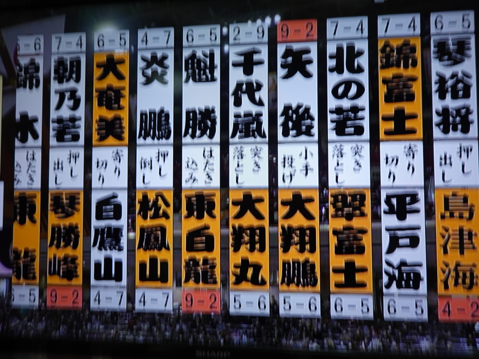 [B!] 大相撲力士・しこ名が似てるー大翔鵬関・大翔丸関 - hondatad’s blog
