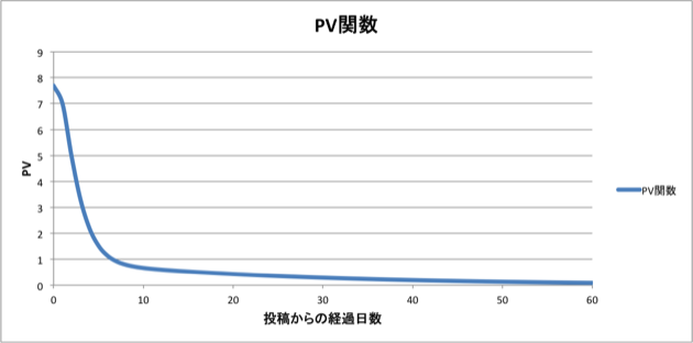 f:id:honeshabri:20131002213558p:plain