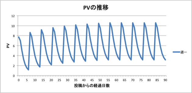 f:id:honeshabri:20131002220530p:plain