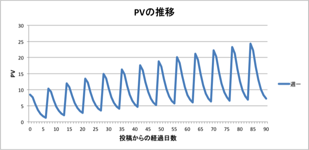 f:id:honeshabri:20131002221650p:plain