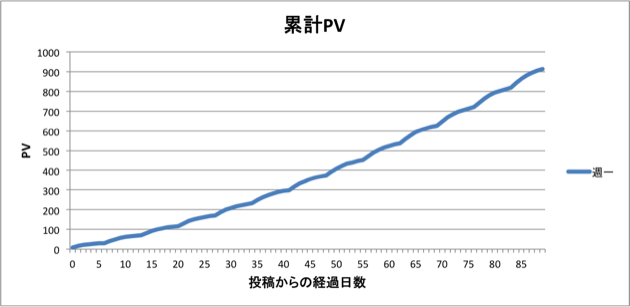 f:id:honeshabri:20131002222020p:plain