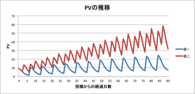 f:id:honeshabri:20131002222222p:plain