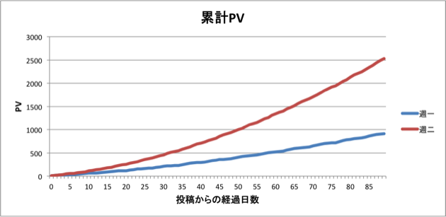 f:id:honeshabri:20131002222227p:plain