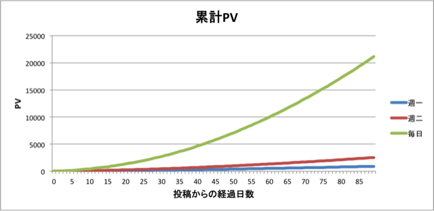 f:id:honeshabri:20131002222514p:plain
