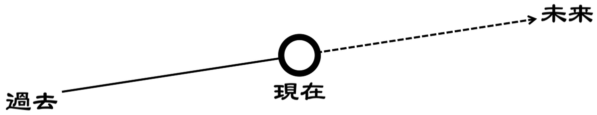 f:id:honeshabri:20200329164906p:plain