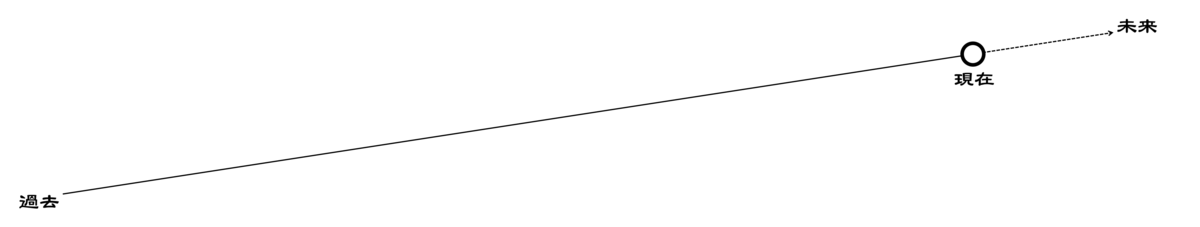 f:id:honeshabri:20200329165015p:plain