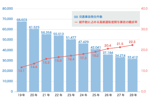 f:id:honeyhornet:20190615010453p:image