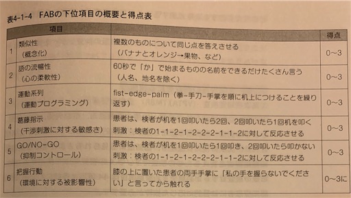 神経心理学検査 Fab Tmt Bads Vpta 勉強もバイクも好きだ