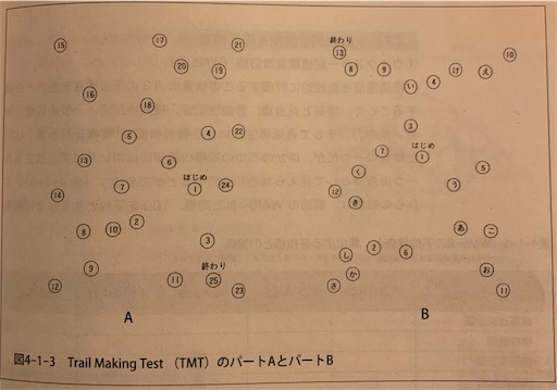 神経心理学検査 Fab Tmt Bads Vpta 勉強もバイクも好きだ