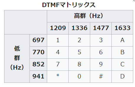 f:id:honeylab:20180426224222p:plain