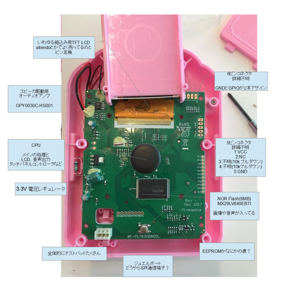 f:id:honeylab:20180525140645p:plain f:id:honeylab:20180525140645p:plain