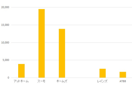 f:id:hongo-ueno-realestate:20190202170332j:plain f:id:hongo-ueno-realestate:20190202170332j:plain