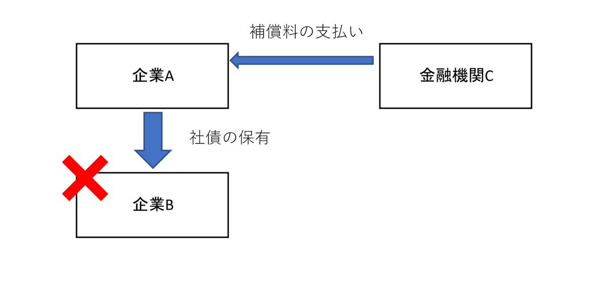 f:id:hongoh:20210328010823p:plain