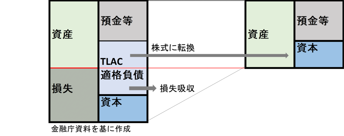 2018年版 米国G-SIBsへのTLAC規制に関する書籍 TLAC、TLAC適格負債とは何か - 金融アトラス