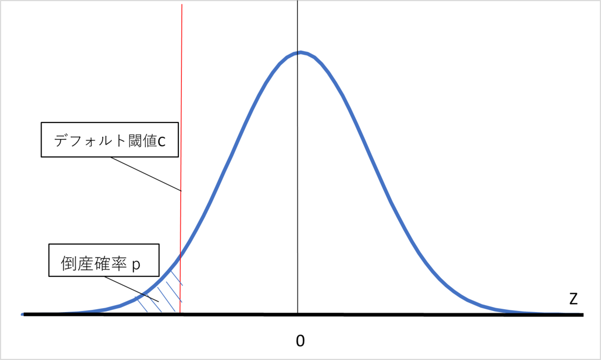 信用リスクにおけるVaRの計測方法について - 金融アトラス