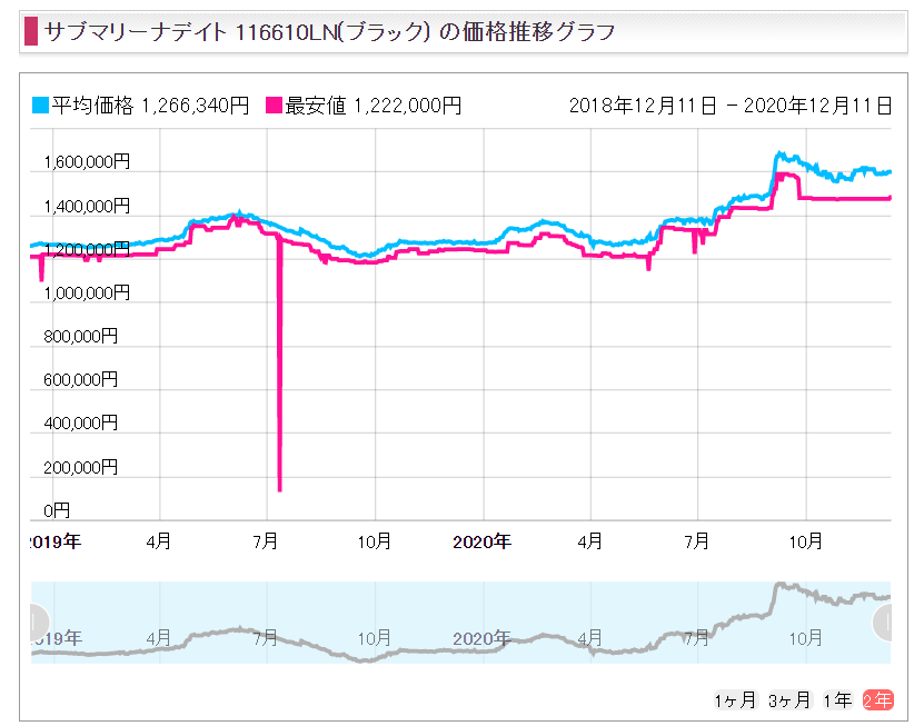 f:id:honknow:20201211162753p:plain