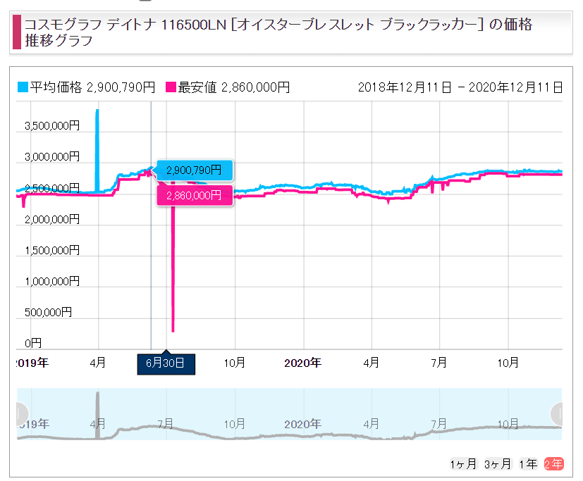 f:id:honknow:20201211164630p:plain