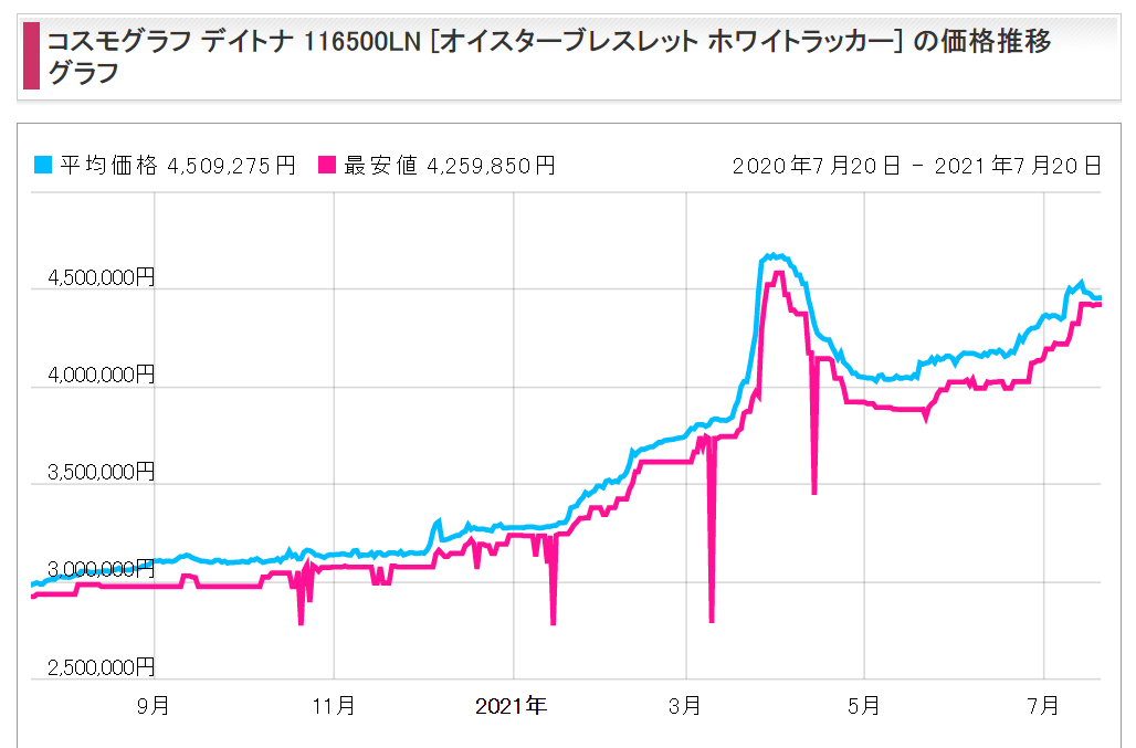 f:id:honknow:20210720144354p:plain