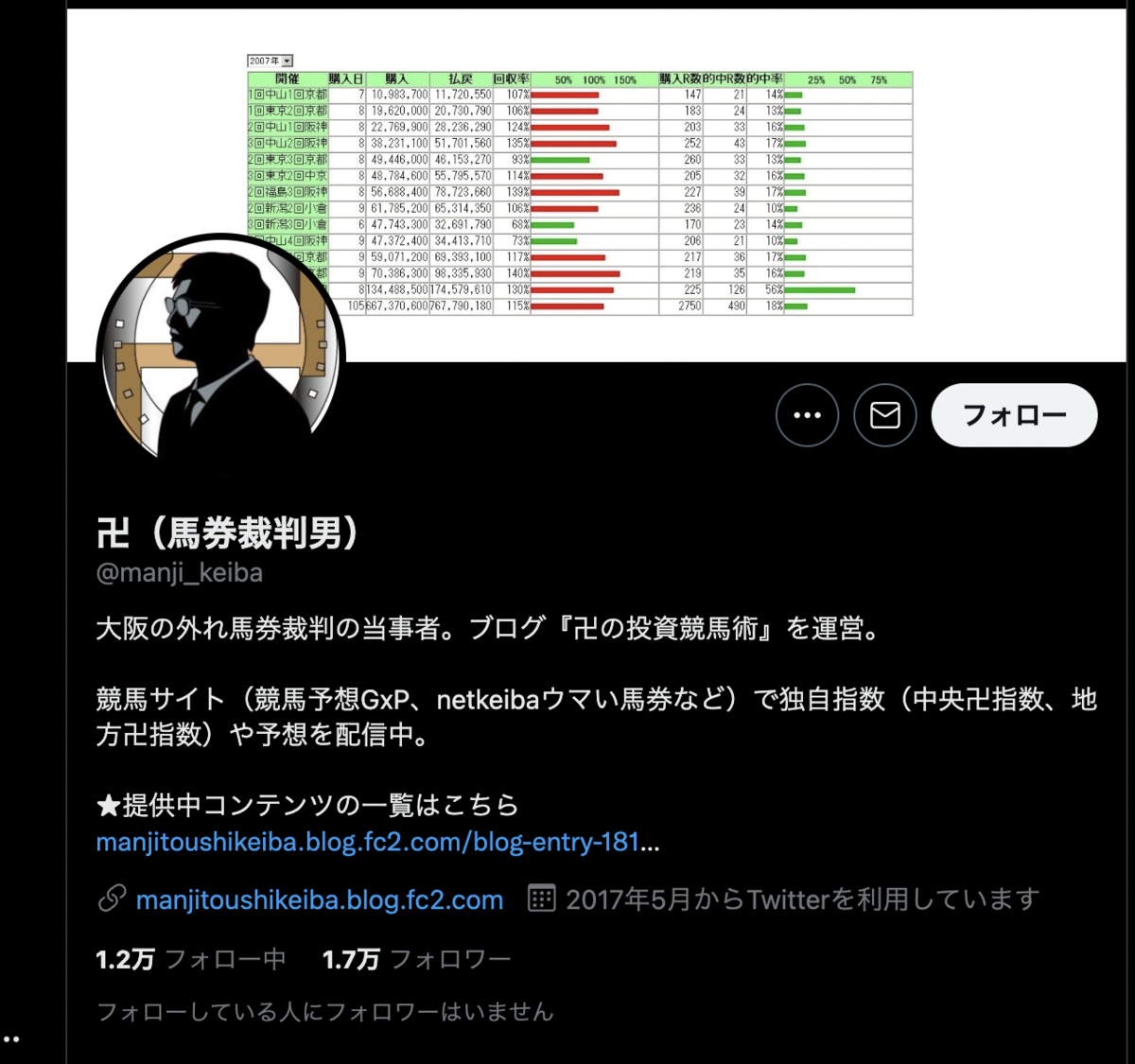 ハズレ馬券は経費にならない！？じゃい氏の6400万円納税問題とは