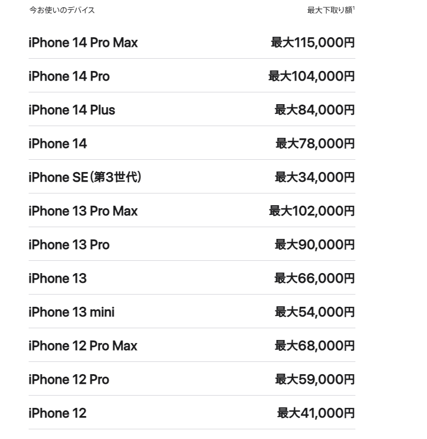 iPhone15,15Proの購入の為に下取り（買い取り）サービスを調べまくって