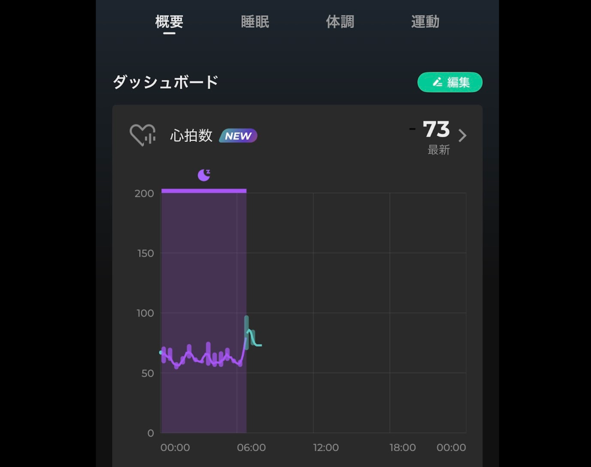 ダッシュボードに新登場した心拍数ウィジェット。24時間の推移をグラフで確認できる