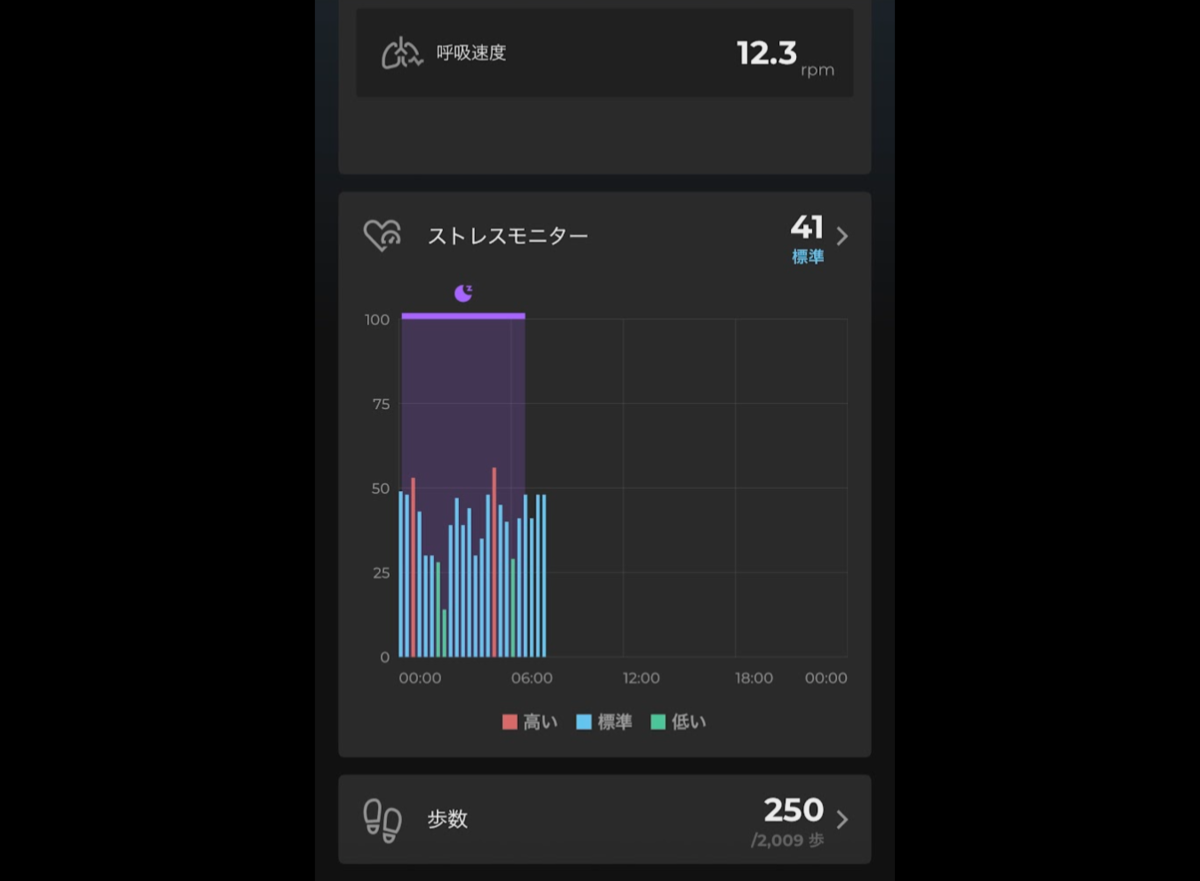 ダッシュボード下部。呼吸速度・ストレスモニター・歩数もまとめて確認できる