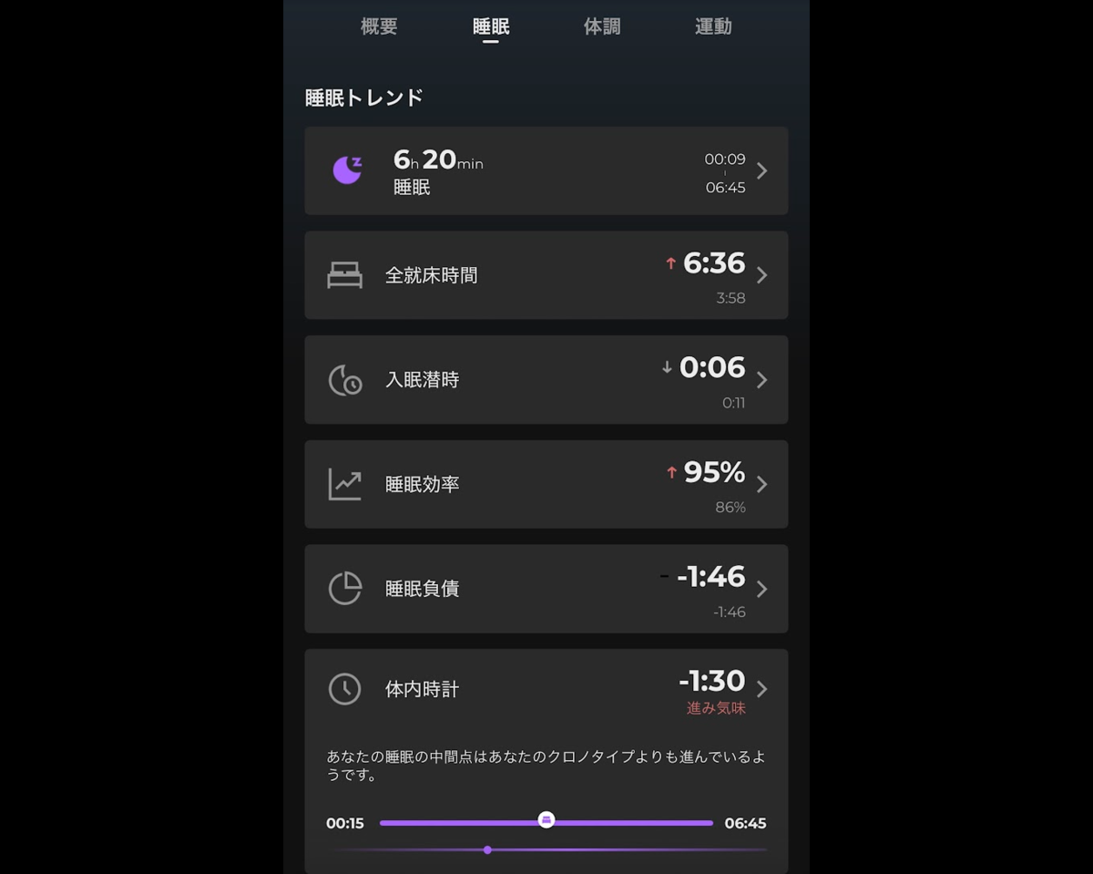 睡眠トレンド詳細。入眠潜時・睡眠効率・体内時計のズレなど多彩な指標が並ぶ