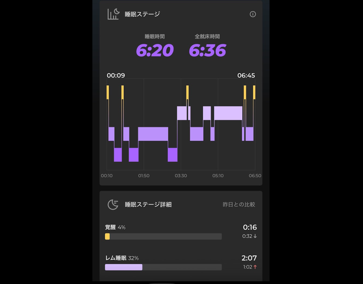 睡眠ステージグラフ。夜間を通じた眠りの深さの変化が可視化される
