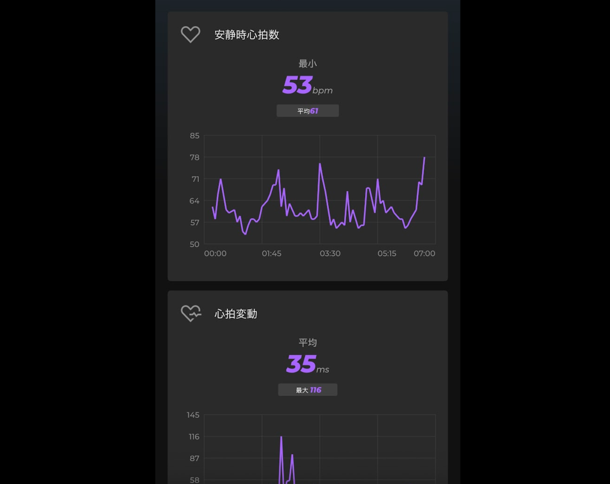 睡眠中の安静時心拍数と心拍変動（HRV）のグラフ